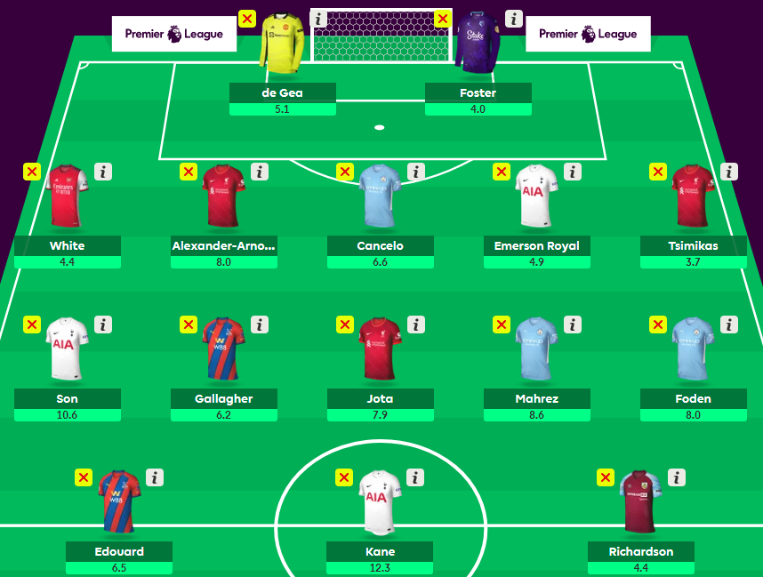 FPL GW24